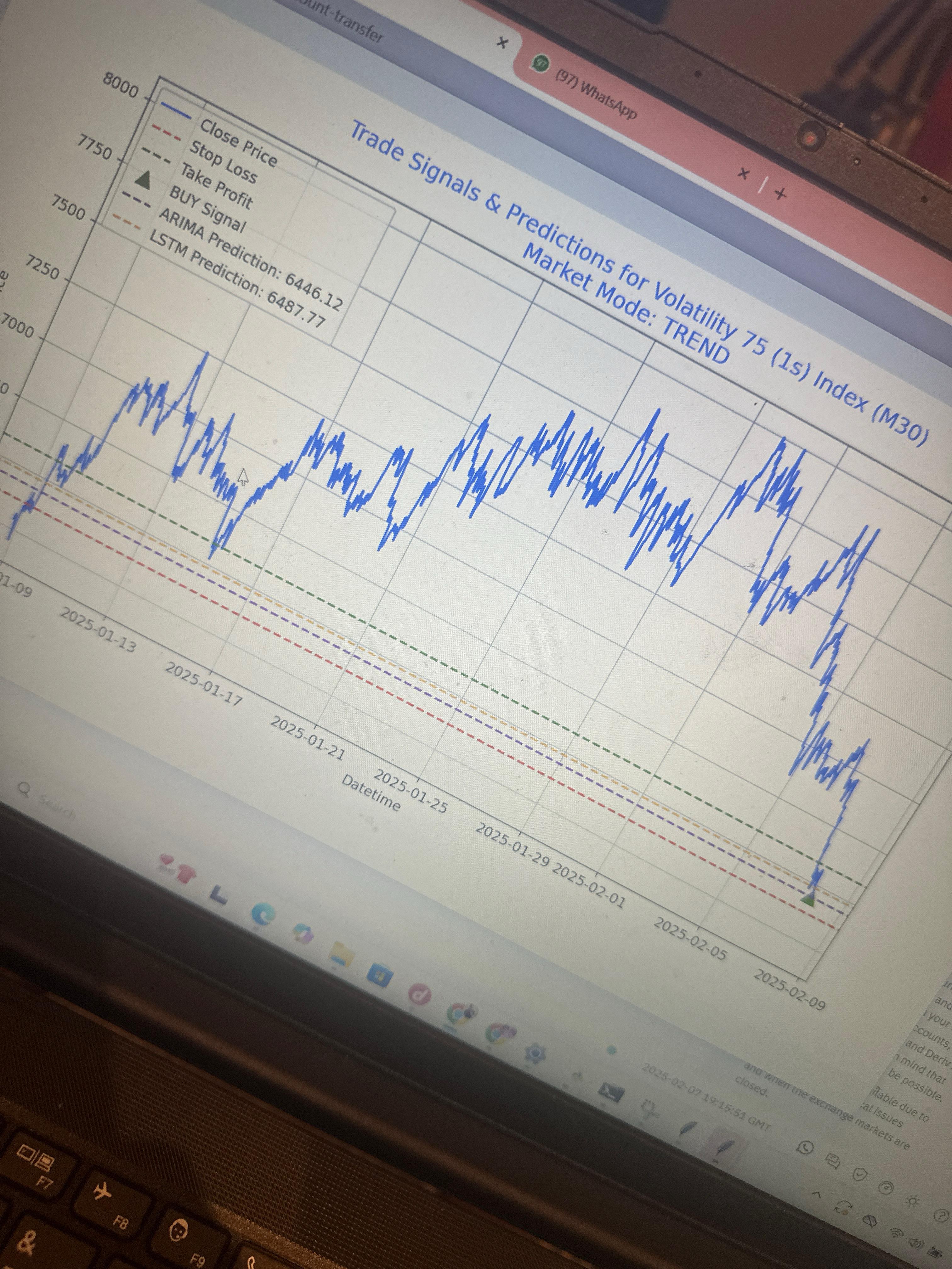 Trading Analysis Figure 2