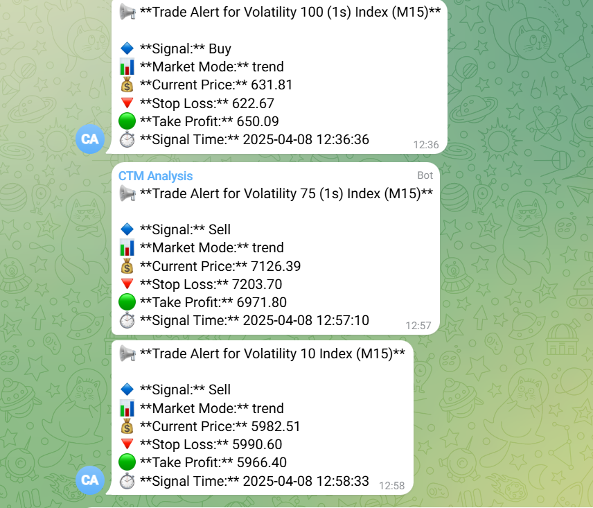 Trading Analysis Figure 4