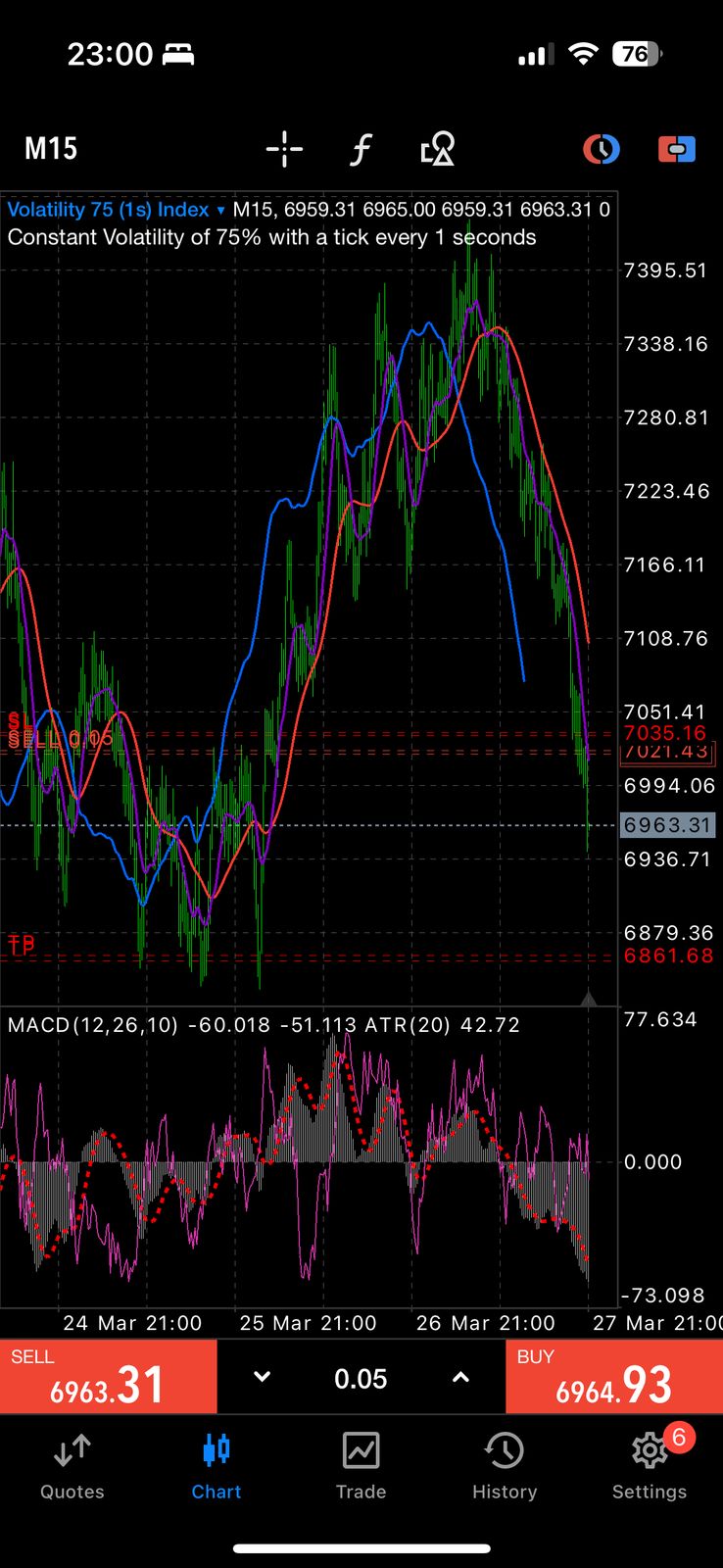 Trading Analysis Figure 6